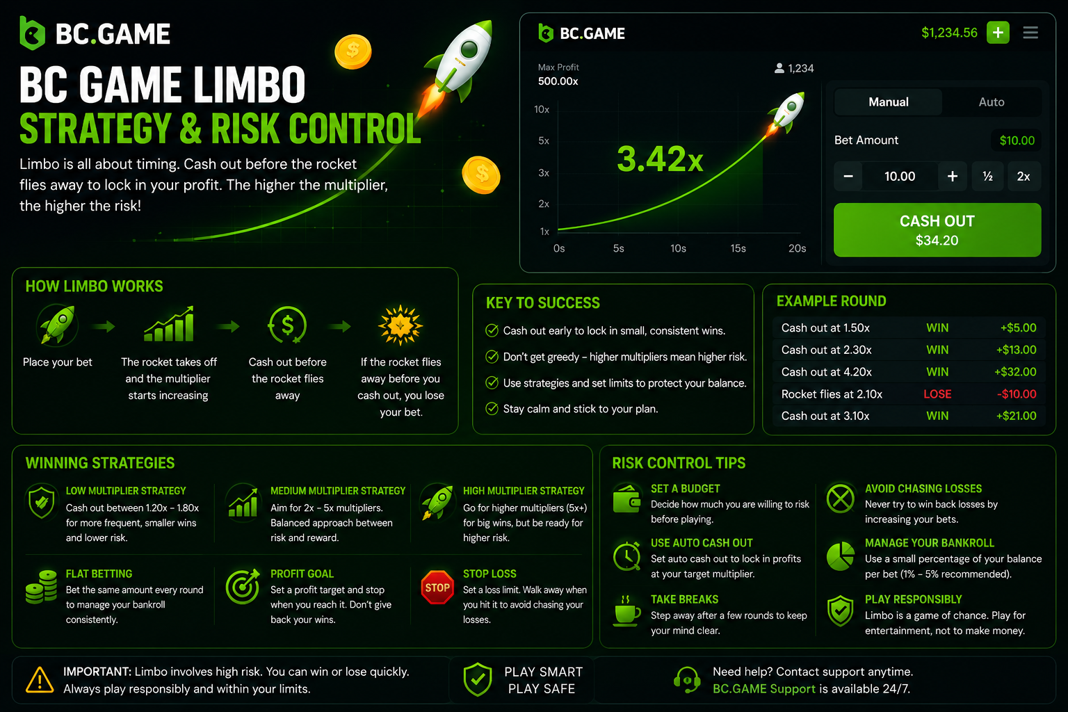 BC Game Limbo Strategy and Risk Control